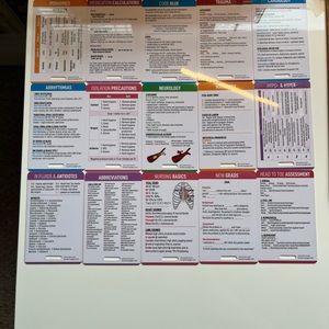 Nurse IQ reference cards